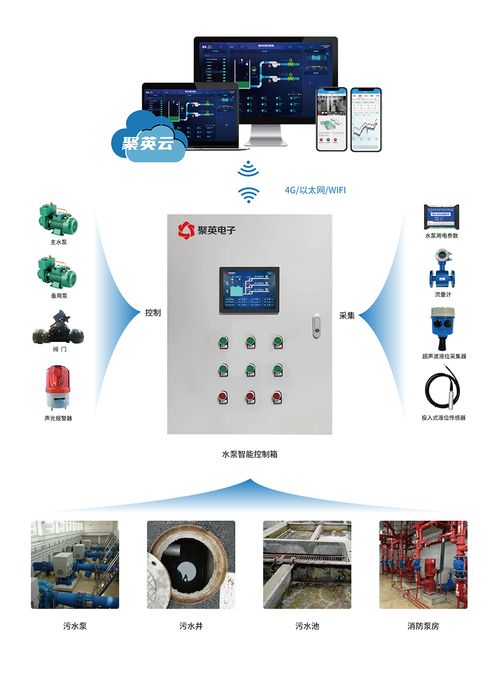 污水泵站远程自动化运维系统的安全系统监控服务 构筑智慧水务的防护盾