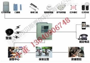 一键紧急报警联网系统价格解析与厂家批发采购指南