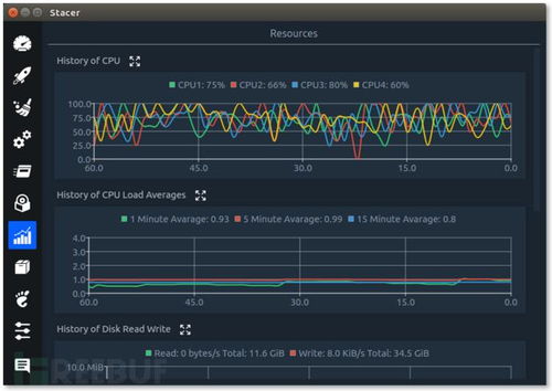 stacer 一款针对linux操作系统的优化与安全监控工具